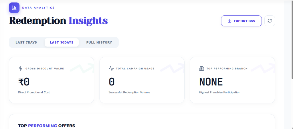Insights